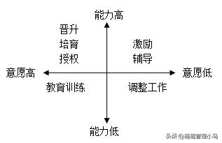 超市管理人员应具备的能力和素质,超市如何管好员工