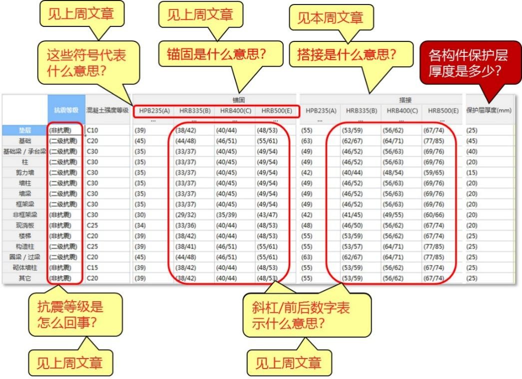 保护层厚度是否可以增大,屋面保护层厚度一般是多少