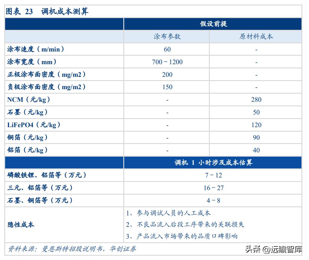 “小巨人”企业，曼恩斯特：拓锂电涂布之际，御国产替代之风