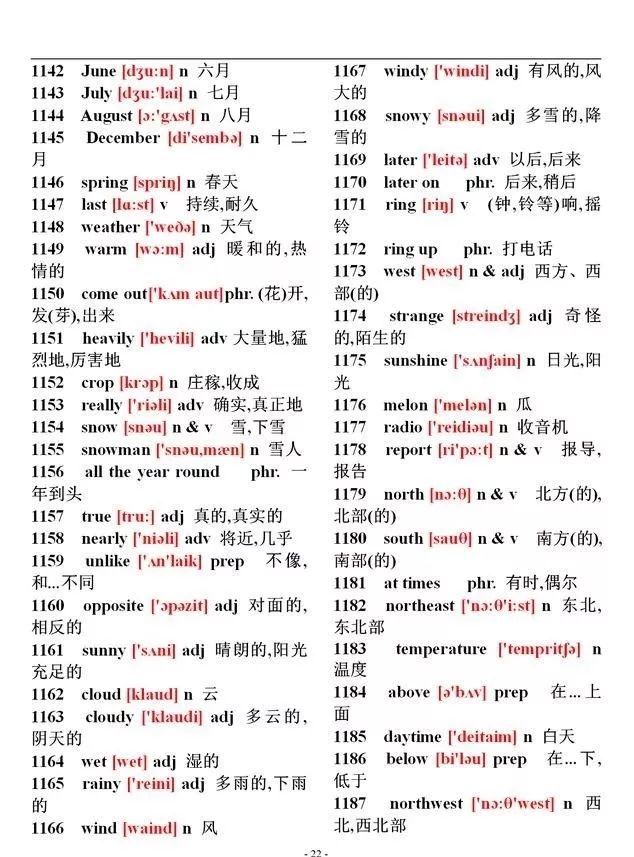 初中英语1744个单词大全（带音标），学霸必备