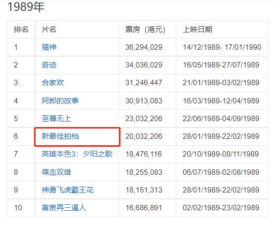 1989年,竟诞生了如此多的经典港片!【香港电影风云二十年】
