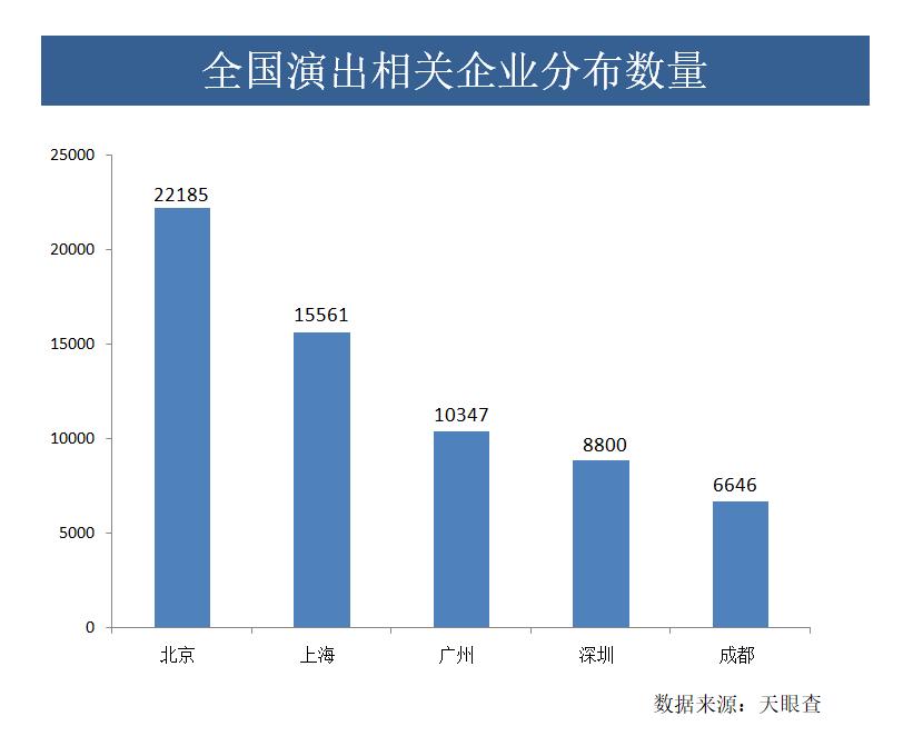 扎堆举办演唱会,各地演唱会井喷爆发