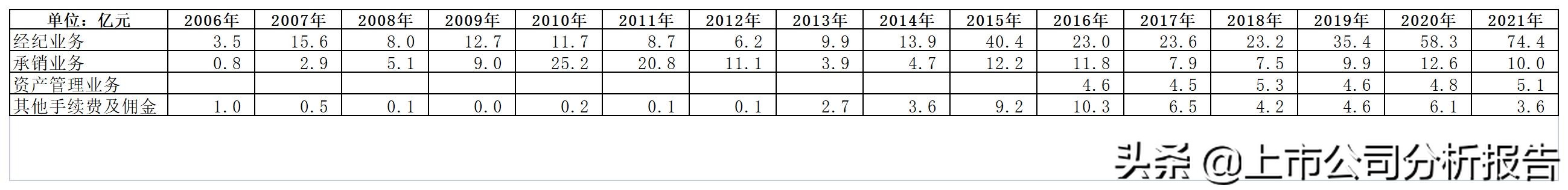 中国平安投资价值分析2021,中国平安投资价值研究