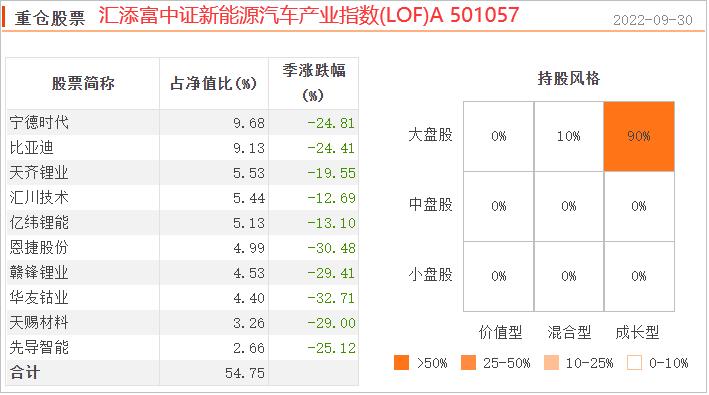 成立以来8倍收益的基金,成立以来超10倍收益的基金65只