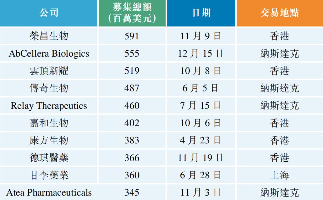 柳达：国内生命科技潜力巨大，但在全球范围仍处于起步阶段|专栏