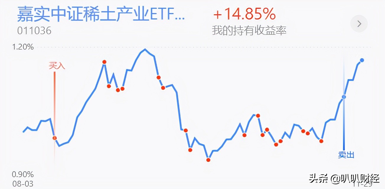 利好当前，医药板块为什么不涨？新能源、半导体、白酒分析及策略