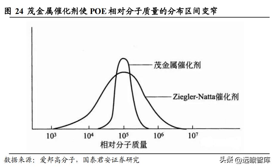 高分子材料龙头，风光股份：抗氧剂奋发踔厉，催化剂未来可期