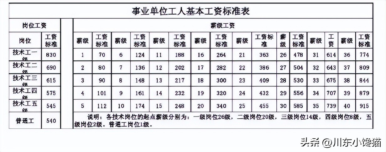 2006年工资套改年限人事部解读,2006年机关工资套改年限对照表