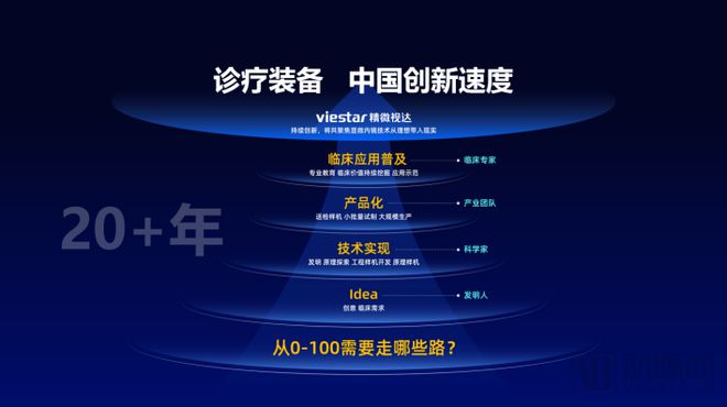 连拿3张医疗器械注册证,精微视达何以领跑国产共聚焦显微内窥镜？