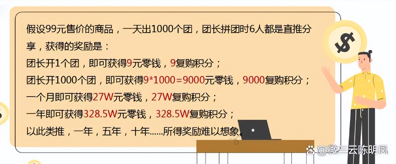 四人拼团裂变模式怎么把流量变现,七个人裂变拼团模式