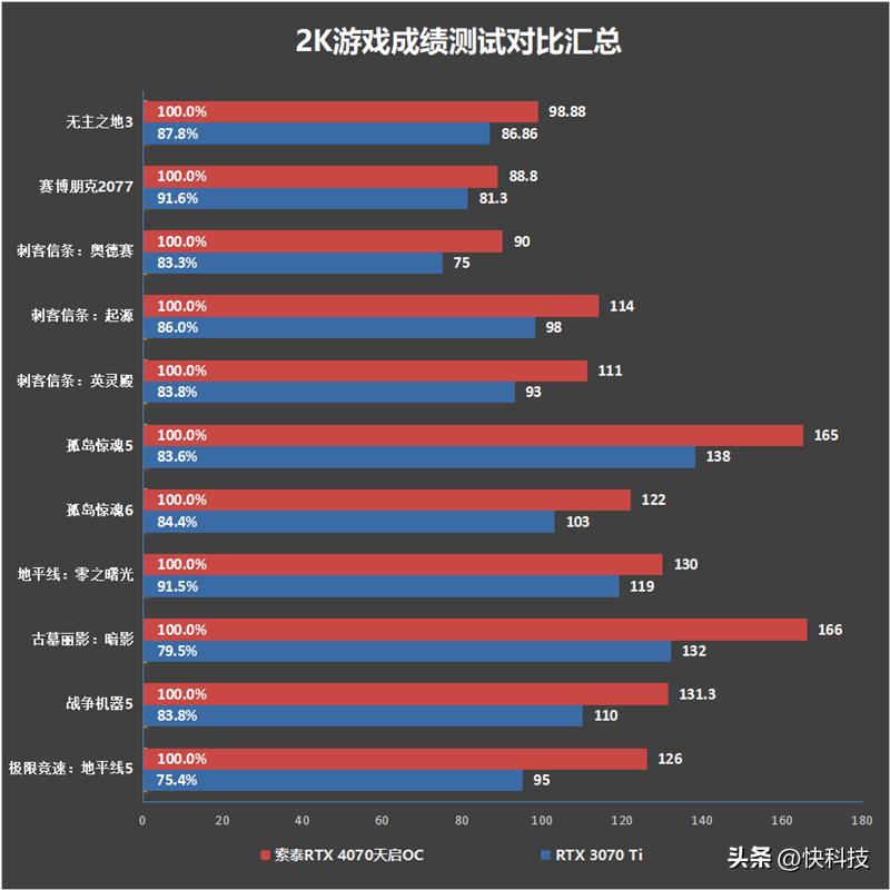 绱㈡嘲rtx4070tisuperoc鍏夋晥,绱㈡嘲rtx4070澶╁惎