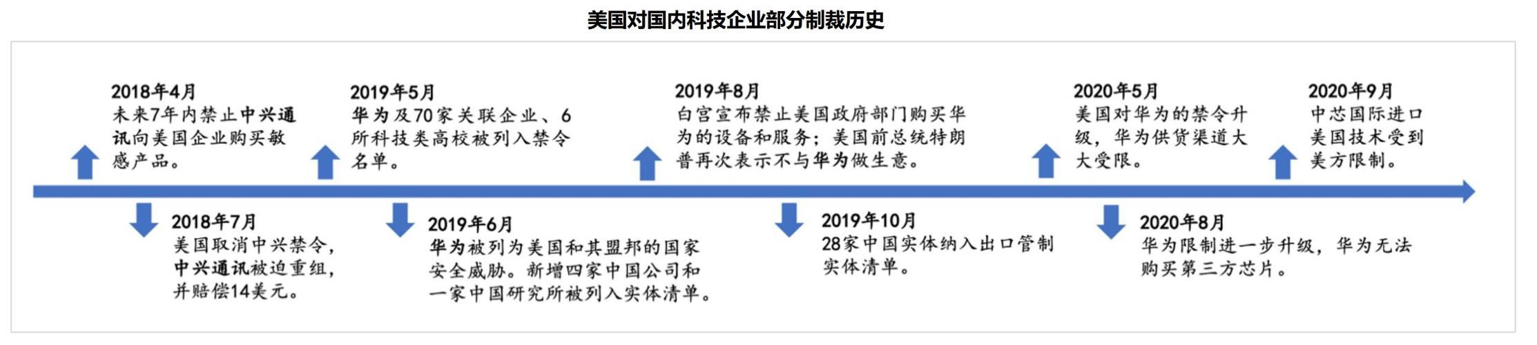 如果美国取消对华制裁会怎么样,如果美国解除制裁利好什么