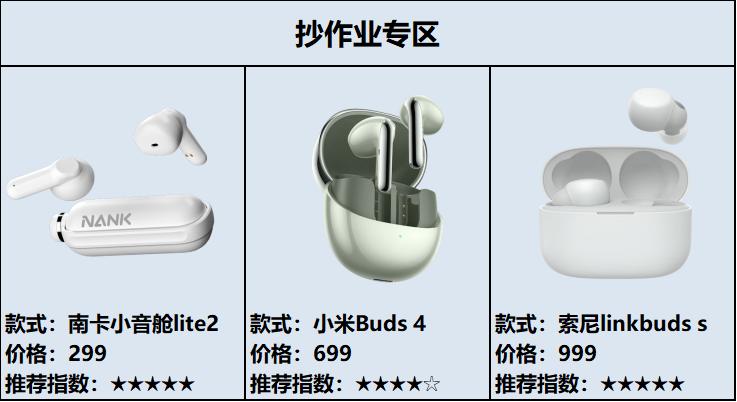 2023年五百以内蓝牙耳机测评,2023年五百元以下蓝牙耳机测评