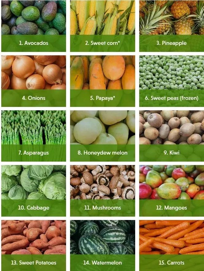 吃蓝莓叶黄素对改善视力有好处吗,吃蓝莓和吃胡萝卜哪个对视力更好