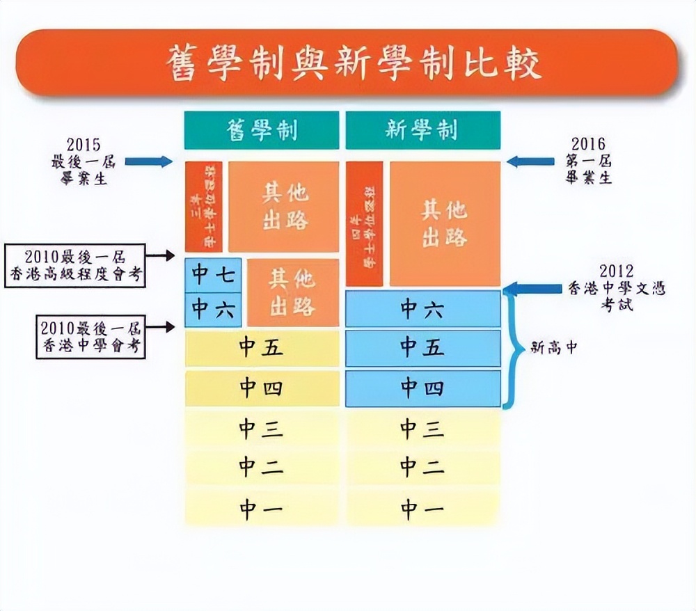 新加坡vs香港教育,新加坡和香港哪个更有发展前途