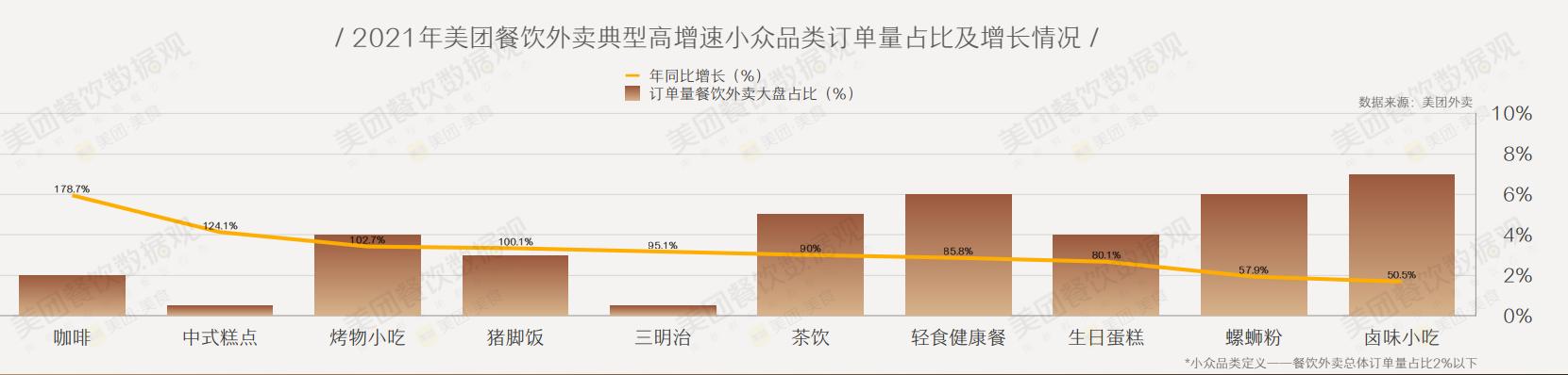 咖啡店的现状与前景的详细分析,咖啡店的行业现状与前景