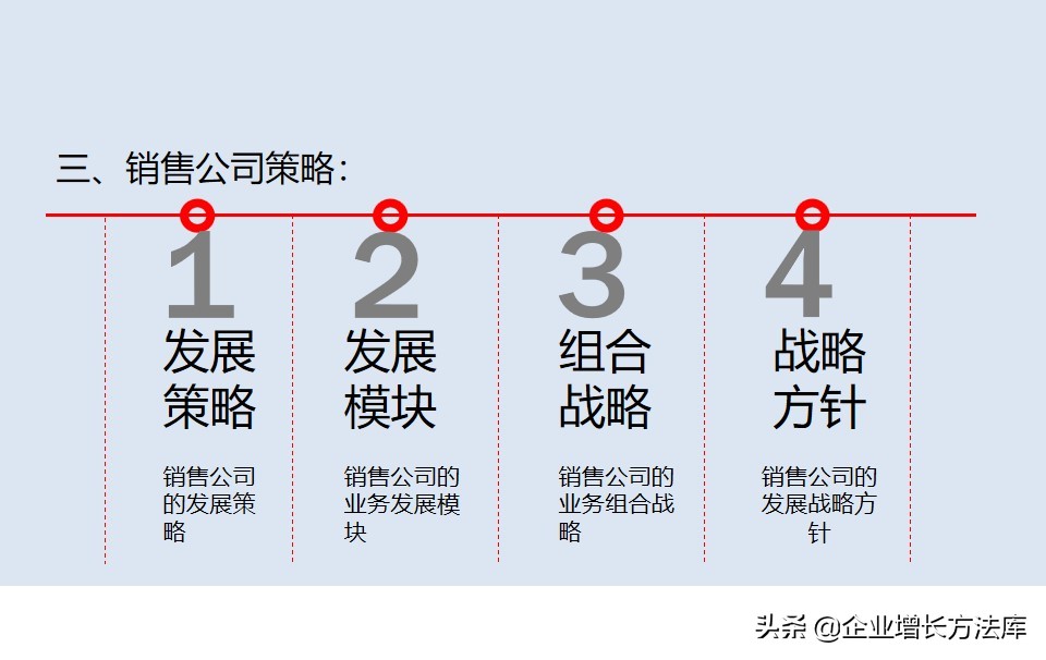 干货新项目战略营销,新品推广思路及方案ppt