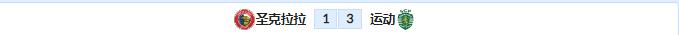 2021葡超圣克拉拉对波尔图,葡超圣克拉拉vs阿罗卡分析