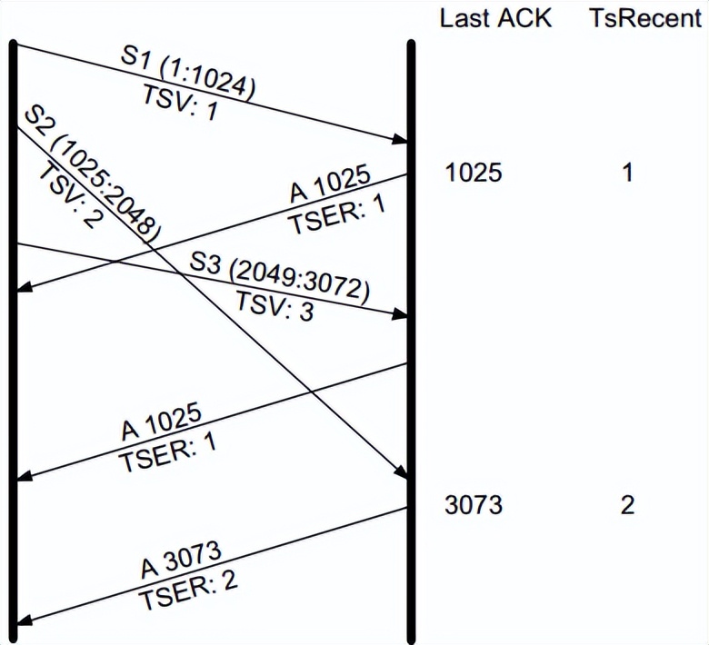 tcpip常见的协议及网络传输过程,tcpip过程和原理详解