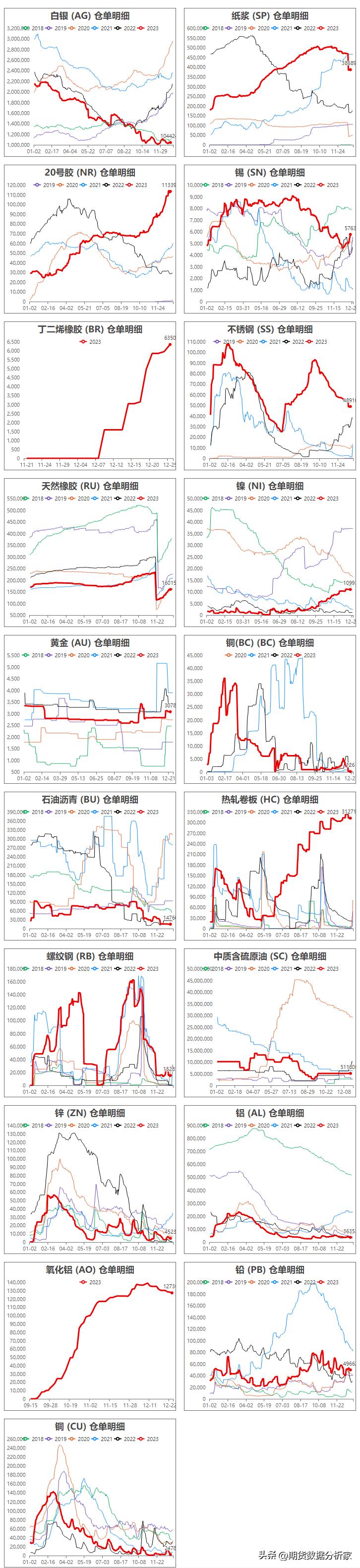 期货库存仓单涨跌受什么影响,期货库存仓单为0是怎么回事
