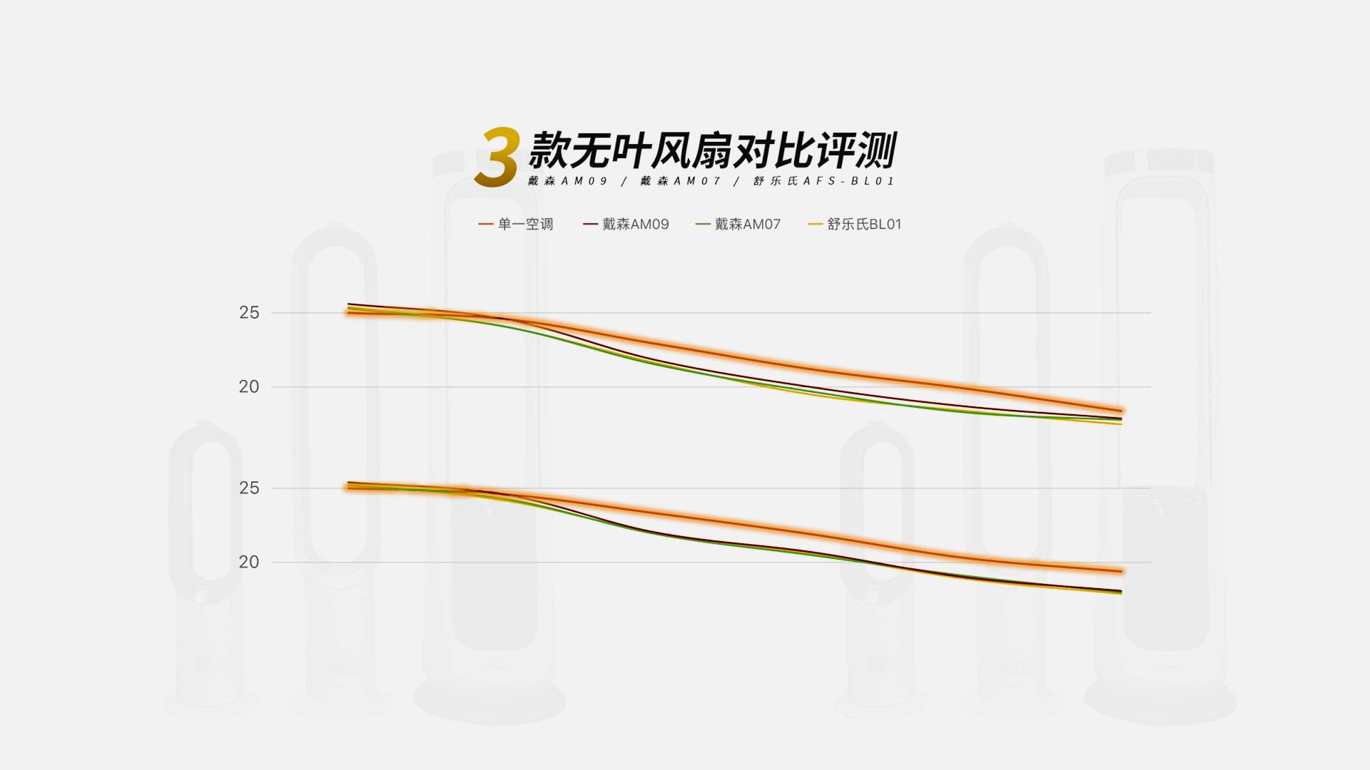 戴森无叶风扇最新款,戴森无叶风扇和普通风扇的区别