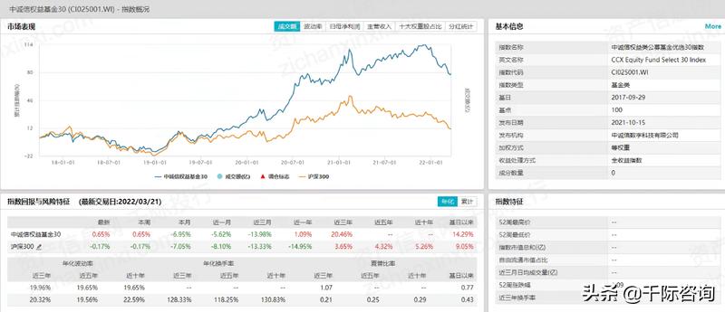 2021年基金分析报告,2021基金课题公布