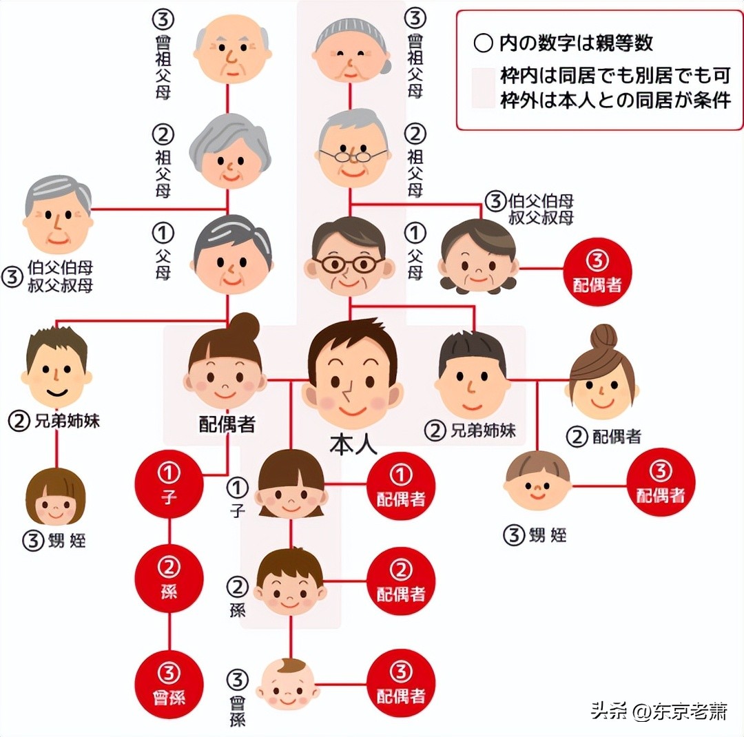日本的养老制度全国通行,日本养老政策最新趋势