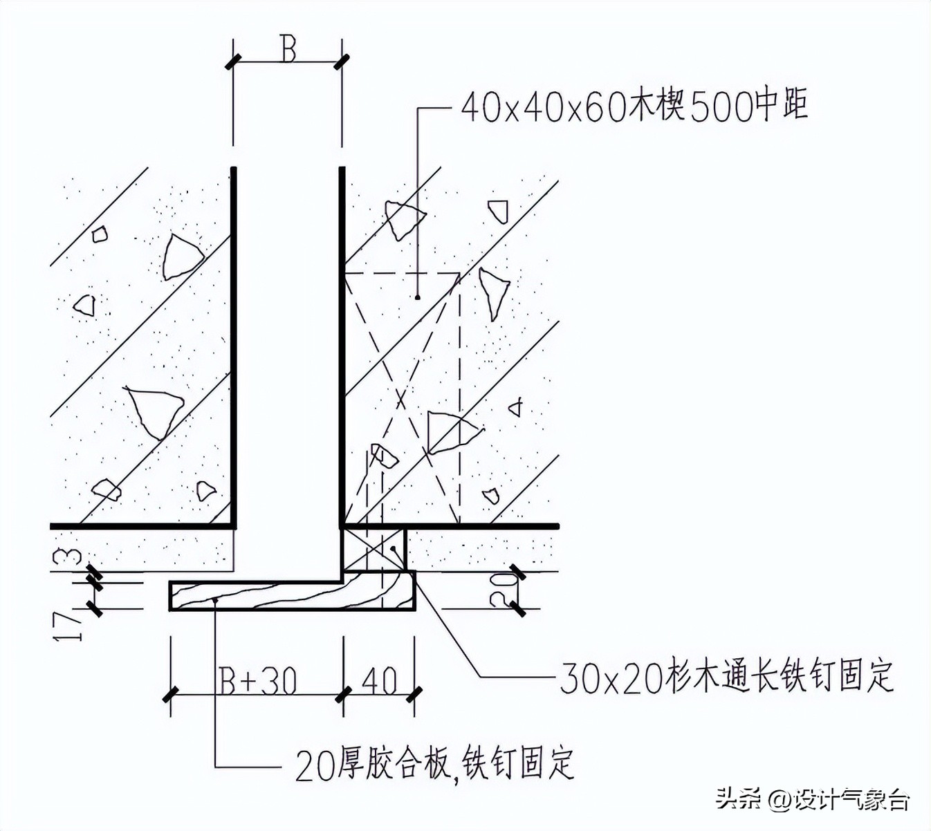 cad如何用实际尺寸画图,cad怎么根据现场尺寸画图