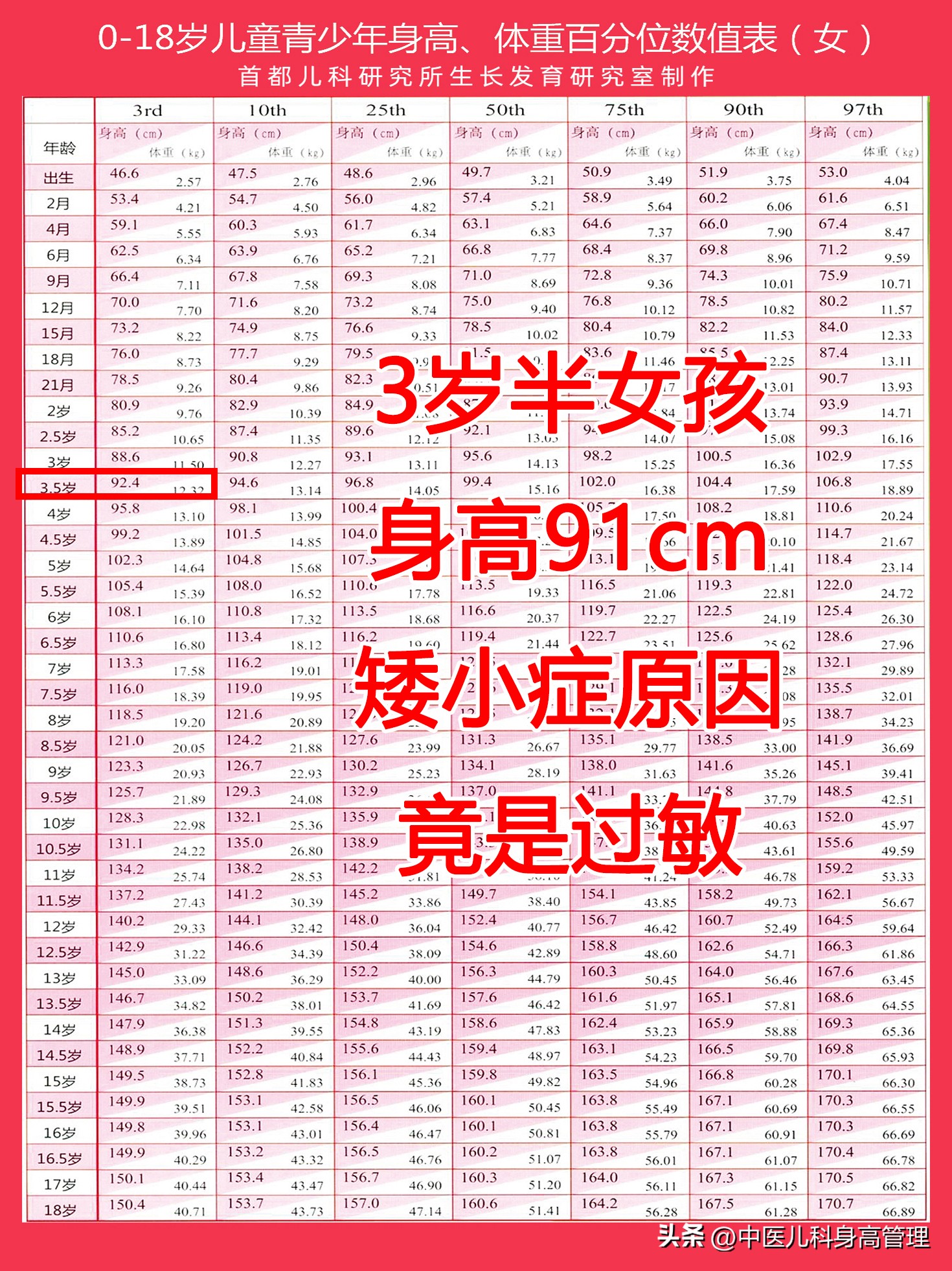 七周岁半女孩身高106是矮小症吗,中医可以治愈儿童矮小症吗