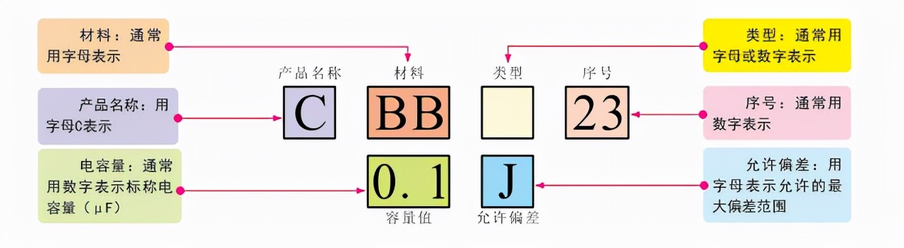 电容微法用什么字母表示,电容字母代表什么意思