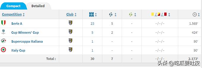 坦济时代的帕尔玛，你可还曾记得？