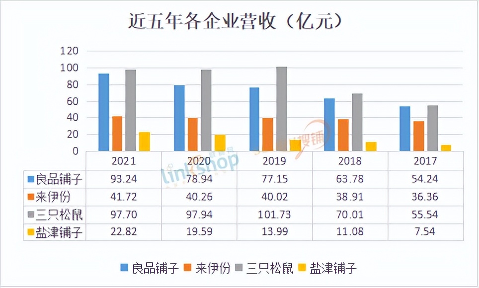 休闲零食行业利润怎么样,休闲零食巨头企业