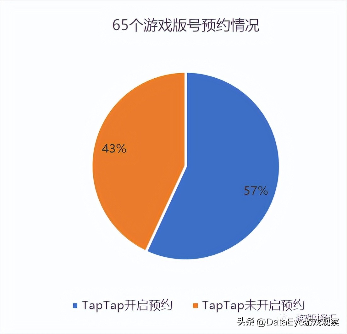 游戏股2022下半年趋势如何,游戏股票三七互娱最新分析