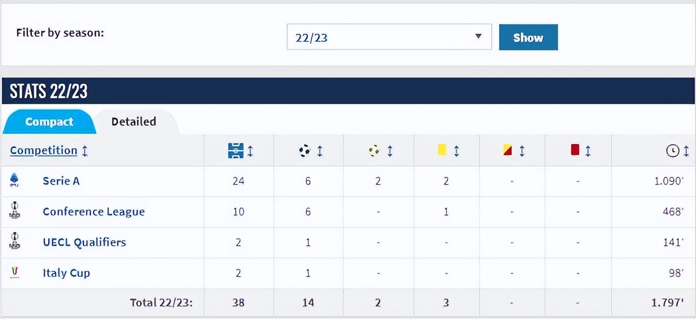 意甲欧战有望夺三冠,欧战前五可以打欧联吗