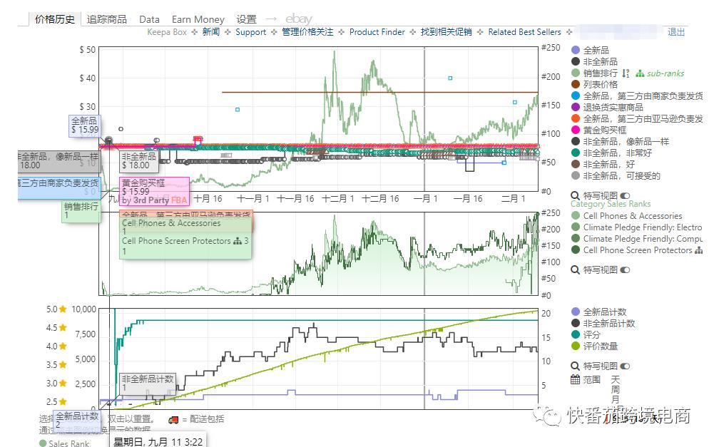 美国出口手机零部件,美国畅销手机配件