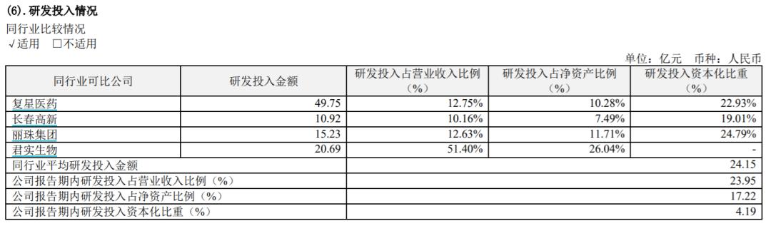 a股医药绝对龙头,a股医药龙头第一股