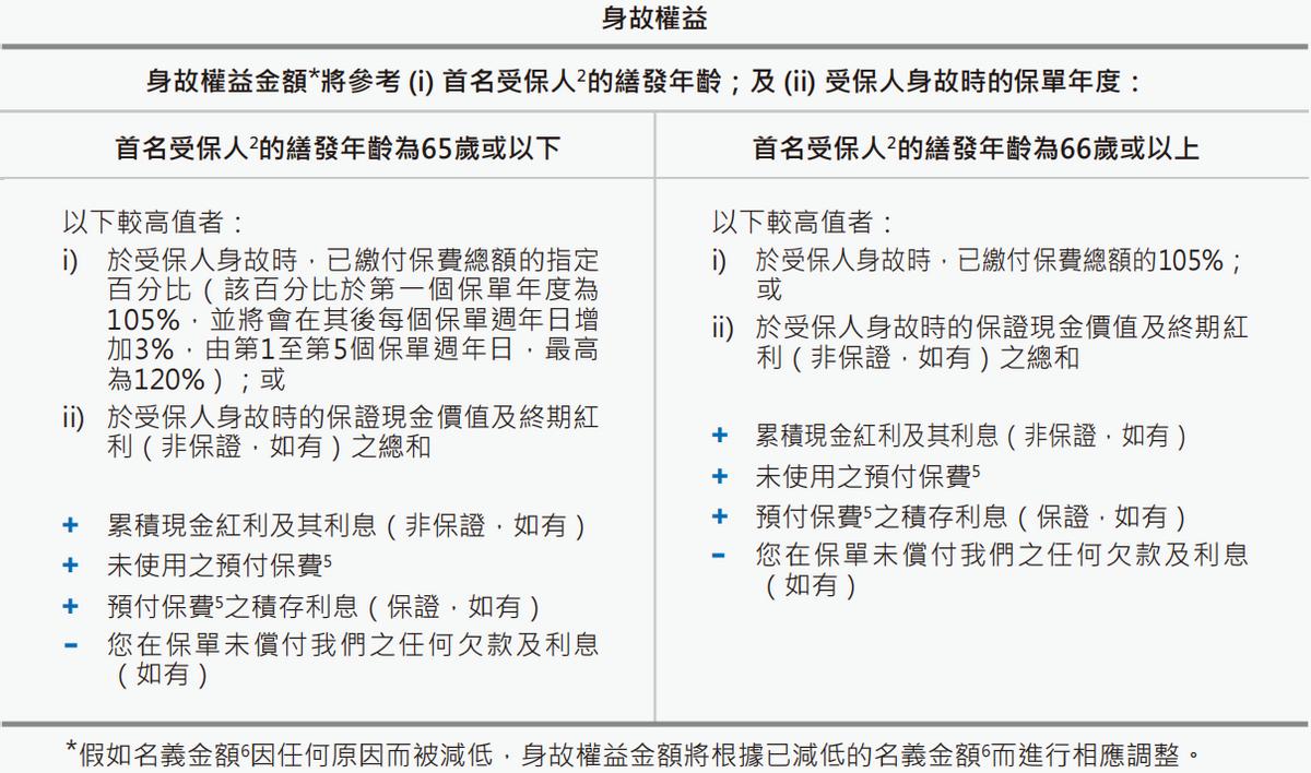 张淼保险,张淼淼人寿保险