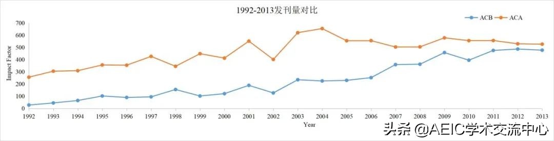 中科院一区一定是top吗,中科院一区top是什么水平