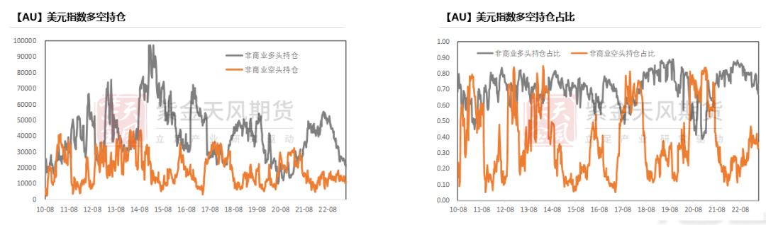 黄金回报率低,黄金攀升到高位后的发展