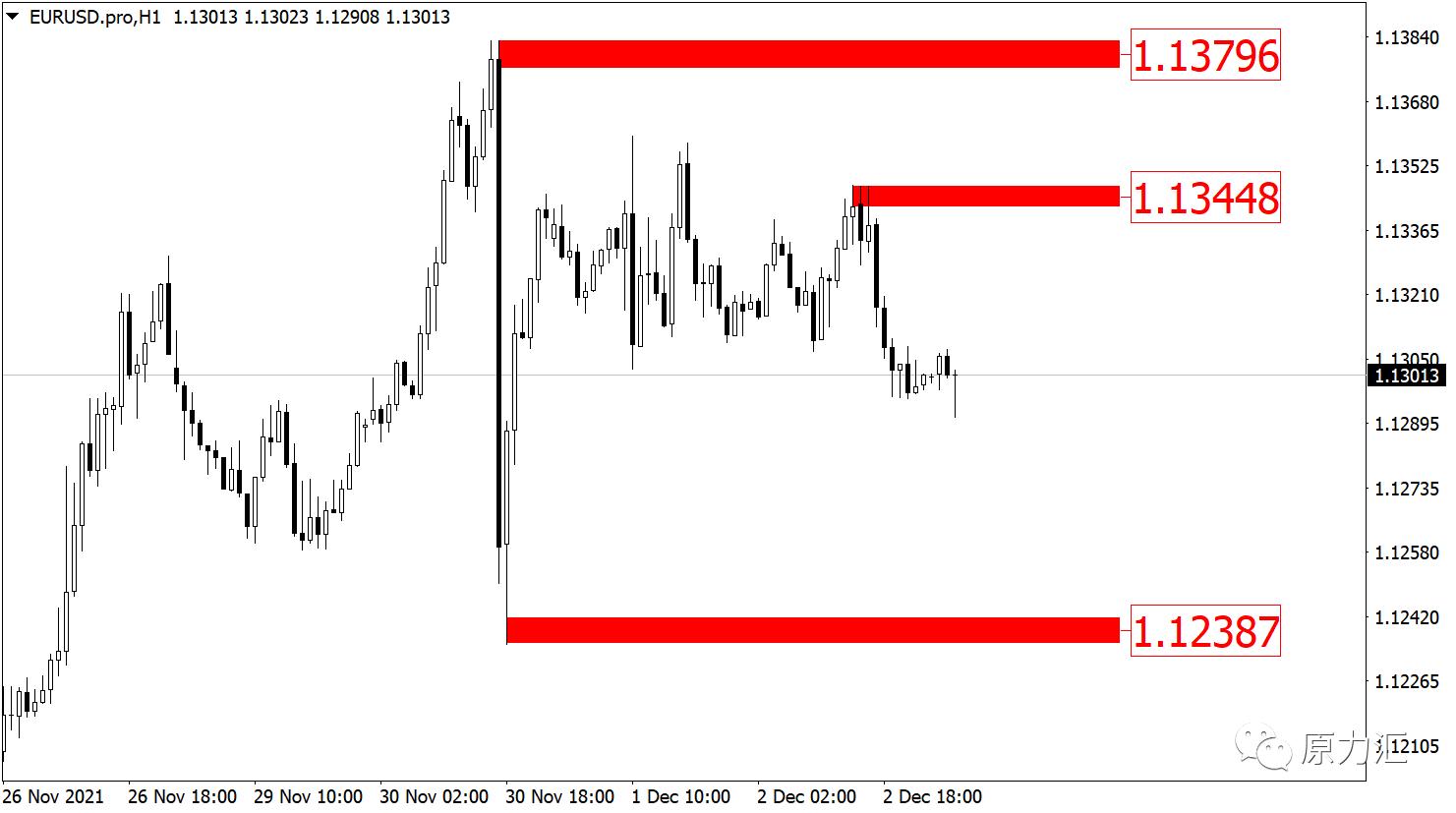 2024年元月15日黄金原油交易策略,2022.5.18黄金外汇趋势分析