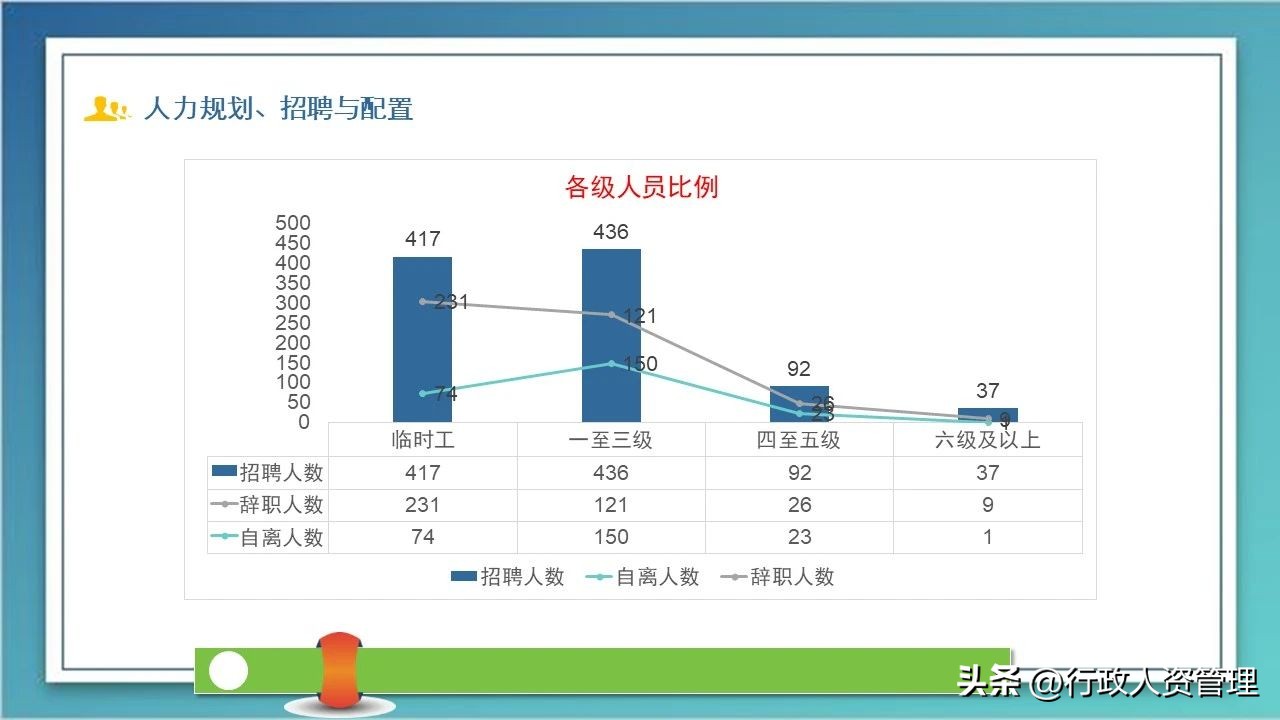公司行政办公室年度工作总结,行政年度工作总结和明年规划