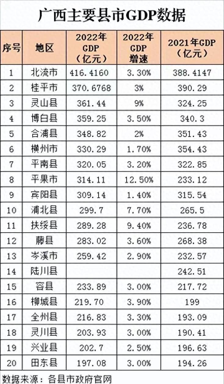 广西南宁离崇左有多远,崇左南宁距离
