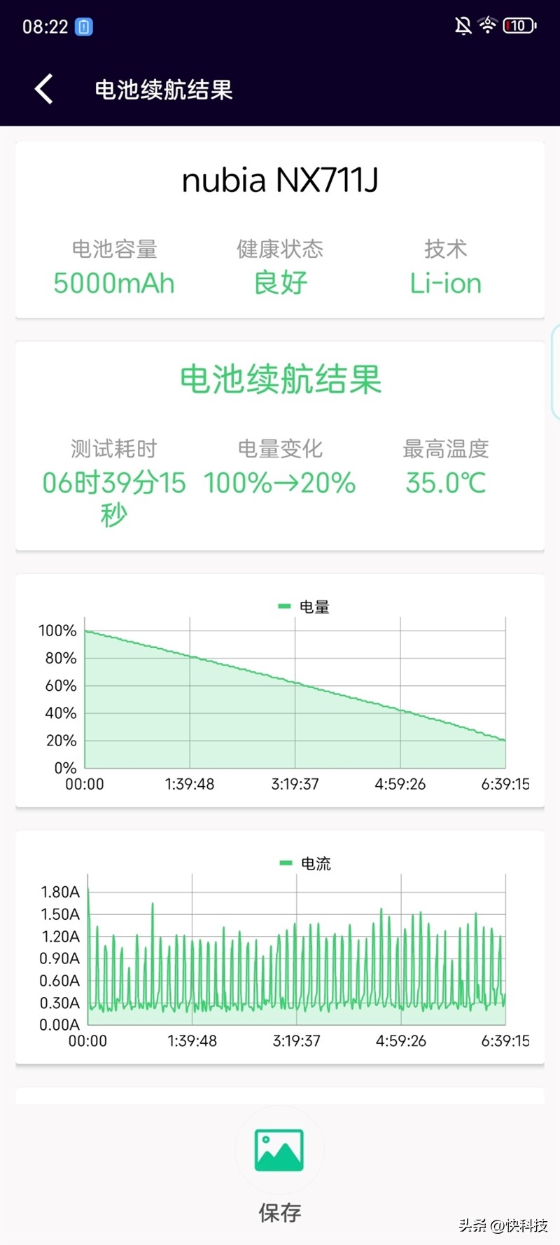 努比亚z50ultra85mm镜头效果,努比亚z50采用经典红圈镜头设计