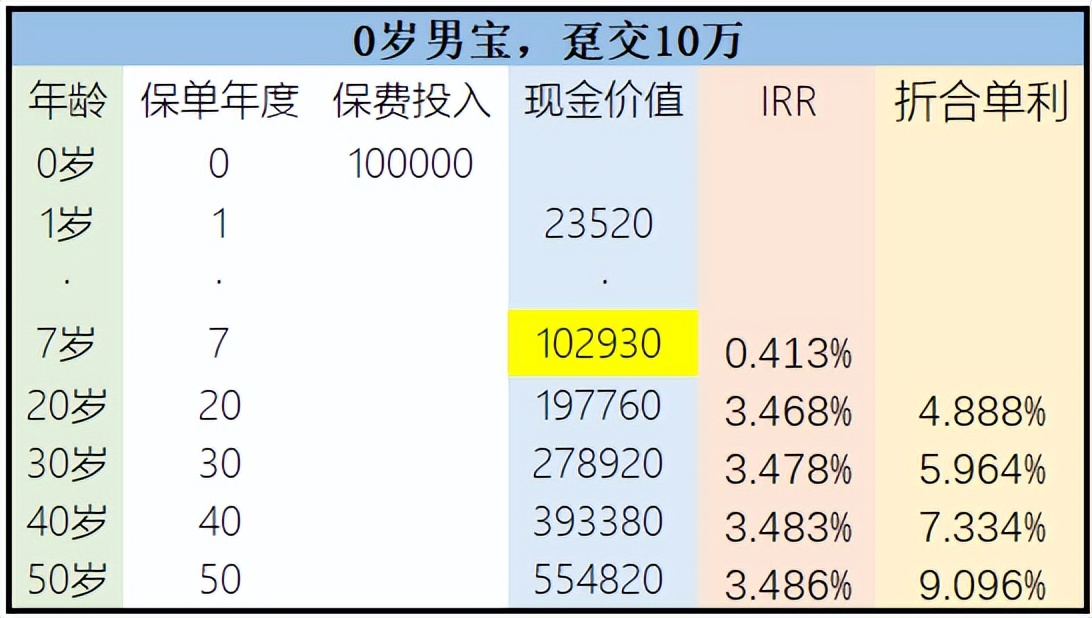 弘康金玉满堂2.0买的人多吗,弘康金玉满堂终身寿险