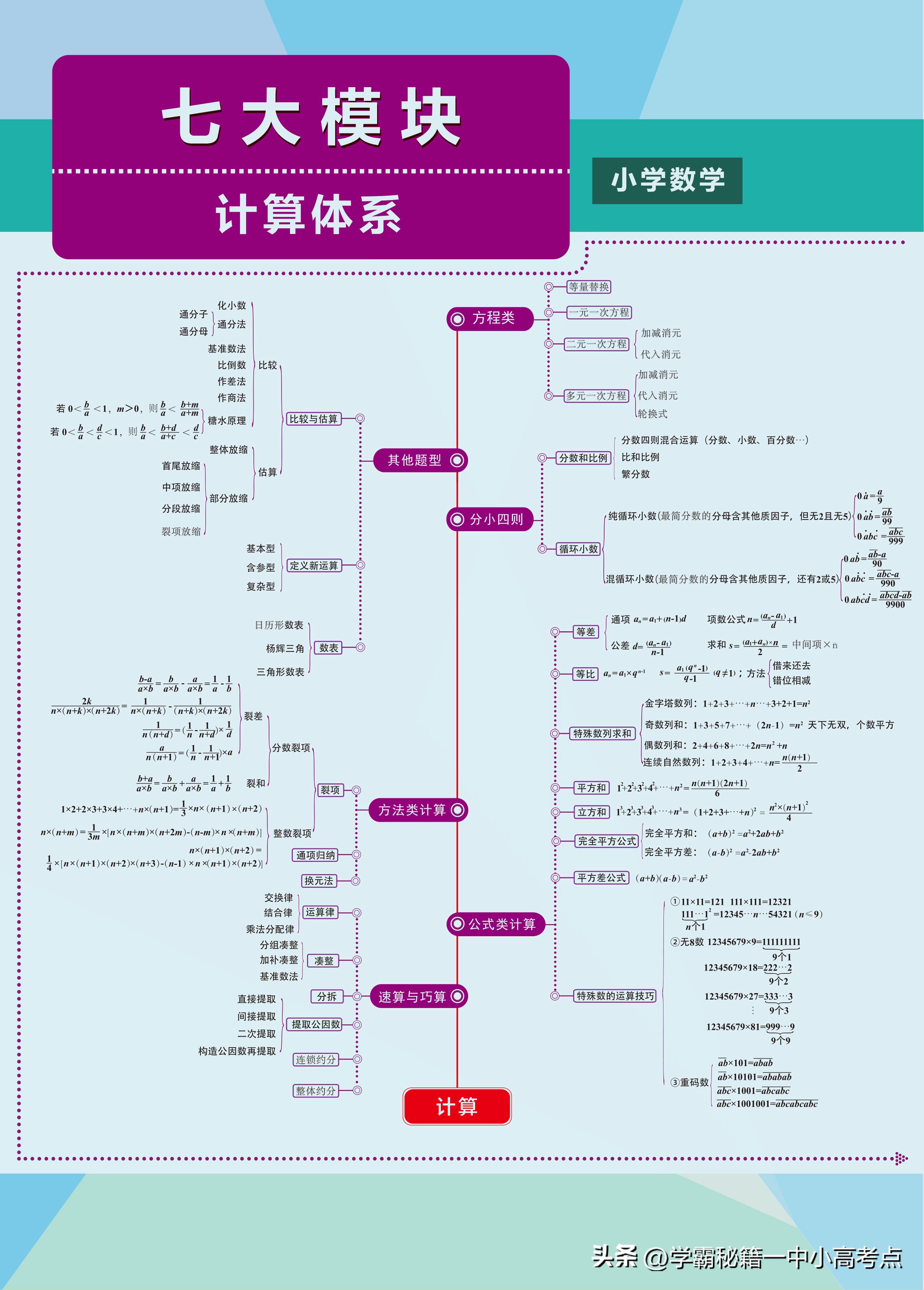 小学奥数公式大全解题方法,小学奥数常见解题套路公式集