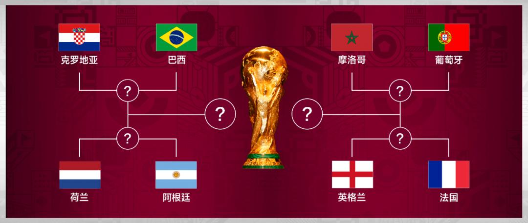 世界杯决赛竞猜得奖,世界杯竞猜八强谁最强