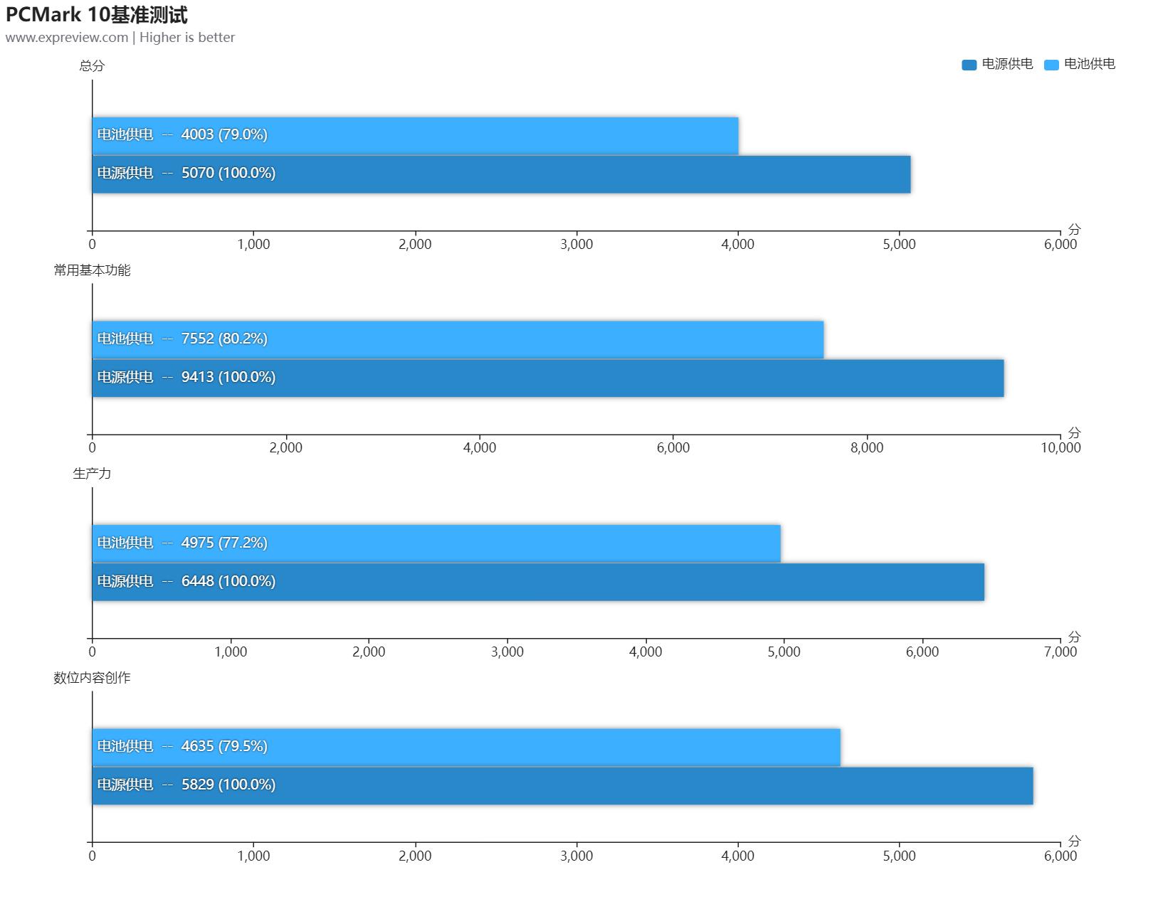 戴尔成就56202g独显,戴尔成就5620i7