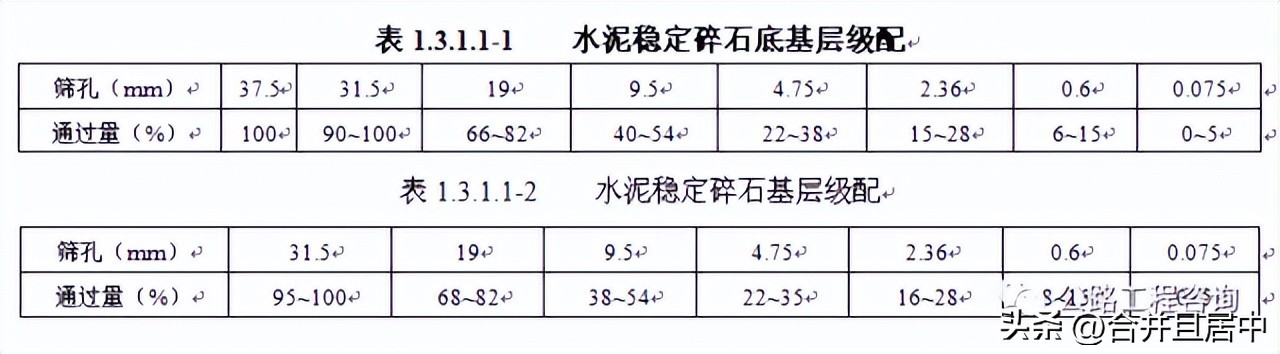 水泥稳定碎石摊铺施工方案,水泥稳定碎石两层连续施工