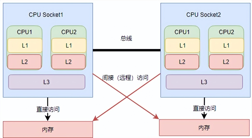 linux中内存泄漏的检测,linux内存泄漏排查