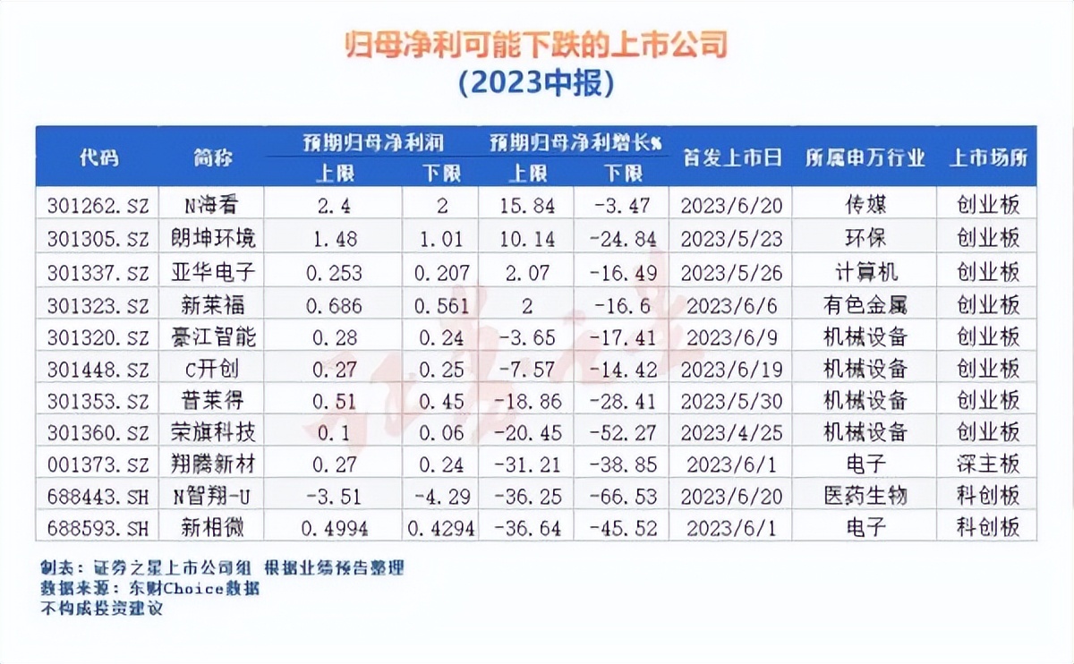 节后回调有子弹的好机会,节后可以把握逢低做多的机会